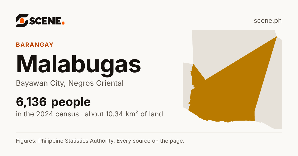 Malabugas, Bayawan City, barangay: 6,136 people in the 2024 census