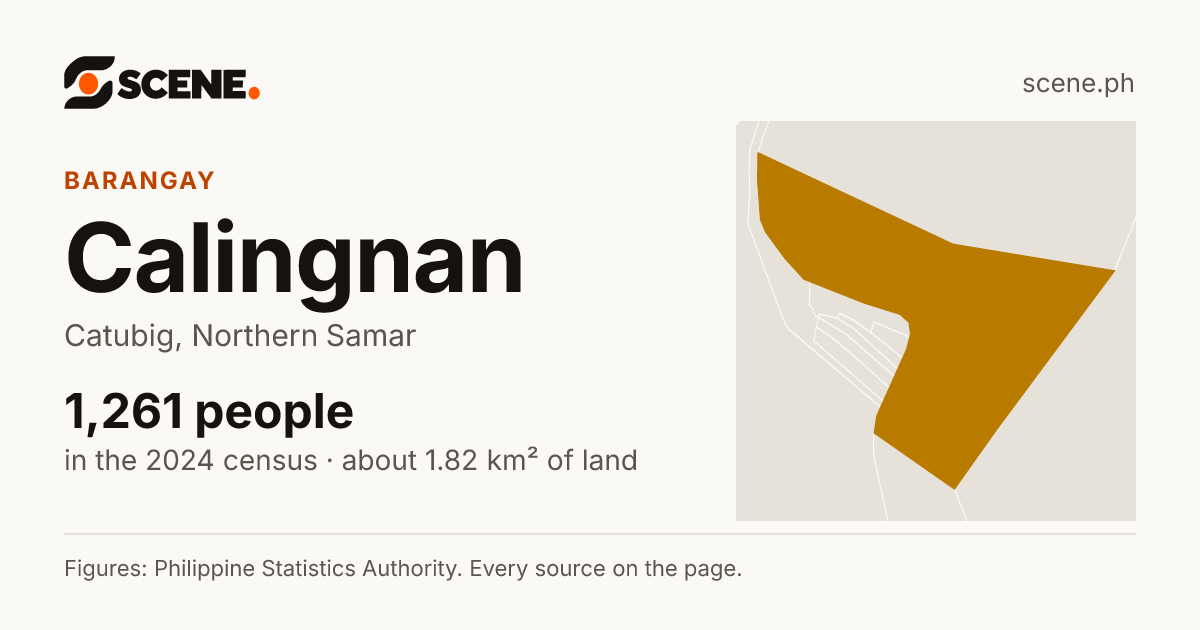 Calingnan, Catubig, barangay: 1,261 people in the 2024 census