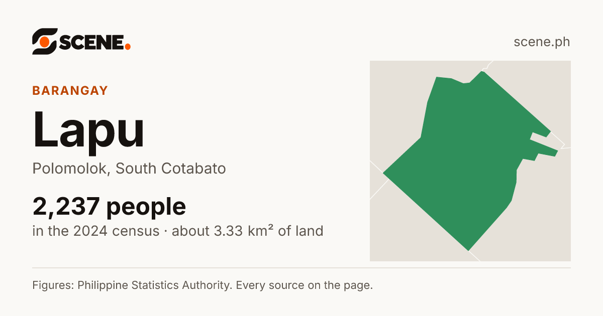 Lapu, Polomolok, barangay: 2,237 people in the 2024 census