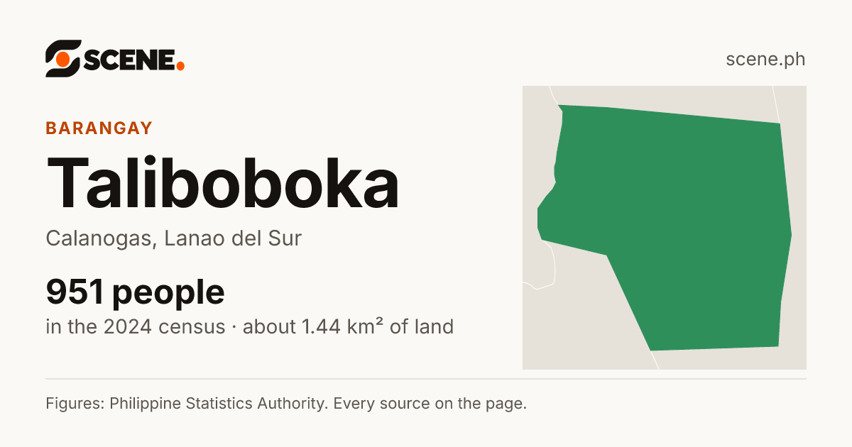 Taliboboka, Calanogas, barangay: 951 people in the 2024 census