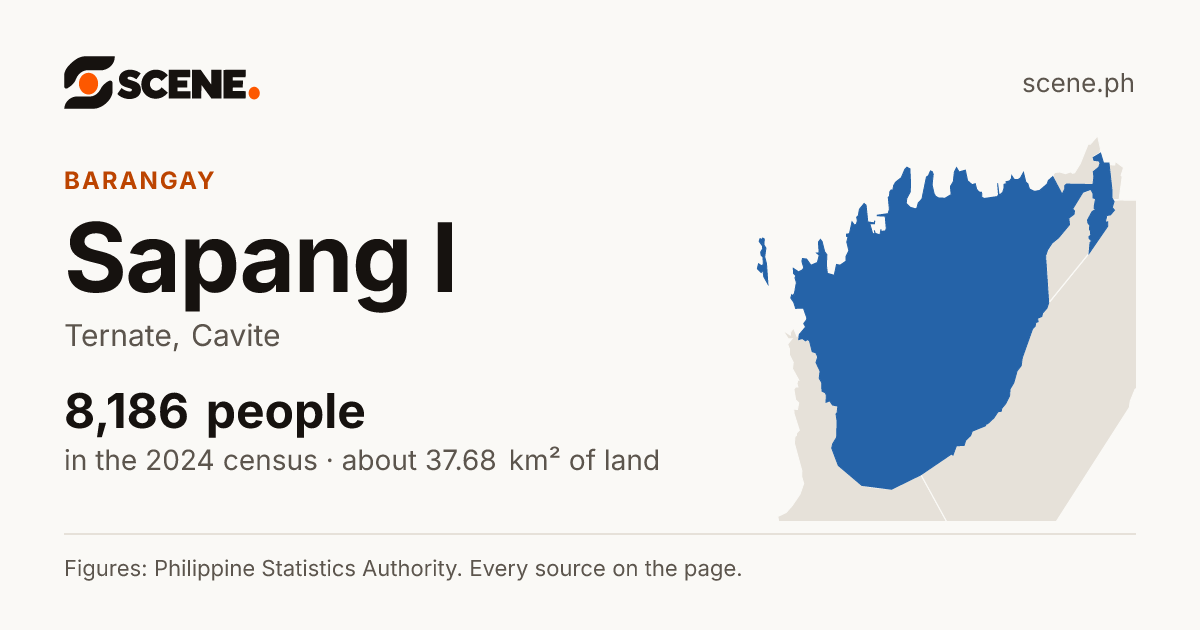 Sapang I, Ternate, barangay: 8,186 people in the 2024 census