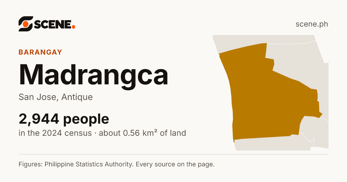 Madrangca, San Jose, barangay: 2,944 people in the 2024 census