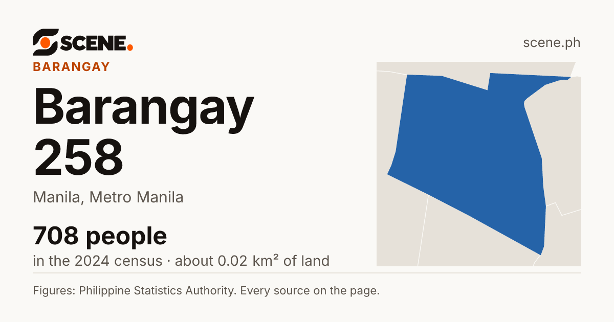 Barangay 258, Manila, barangay: 708 people in the 2024 census
