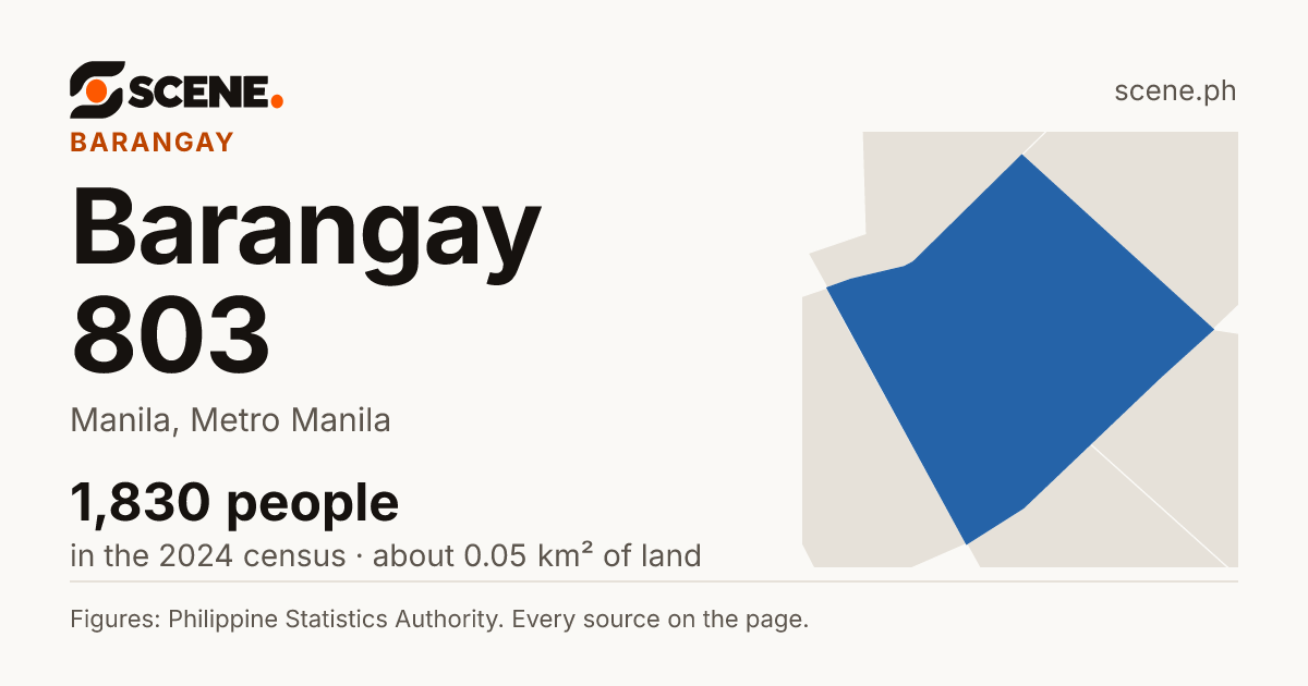 Barangay 803, Manila, barangay: 1,830 people in the 2024 census