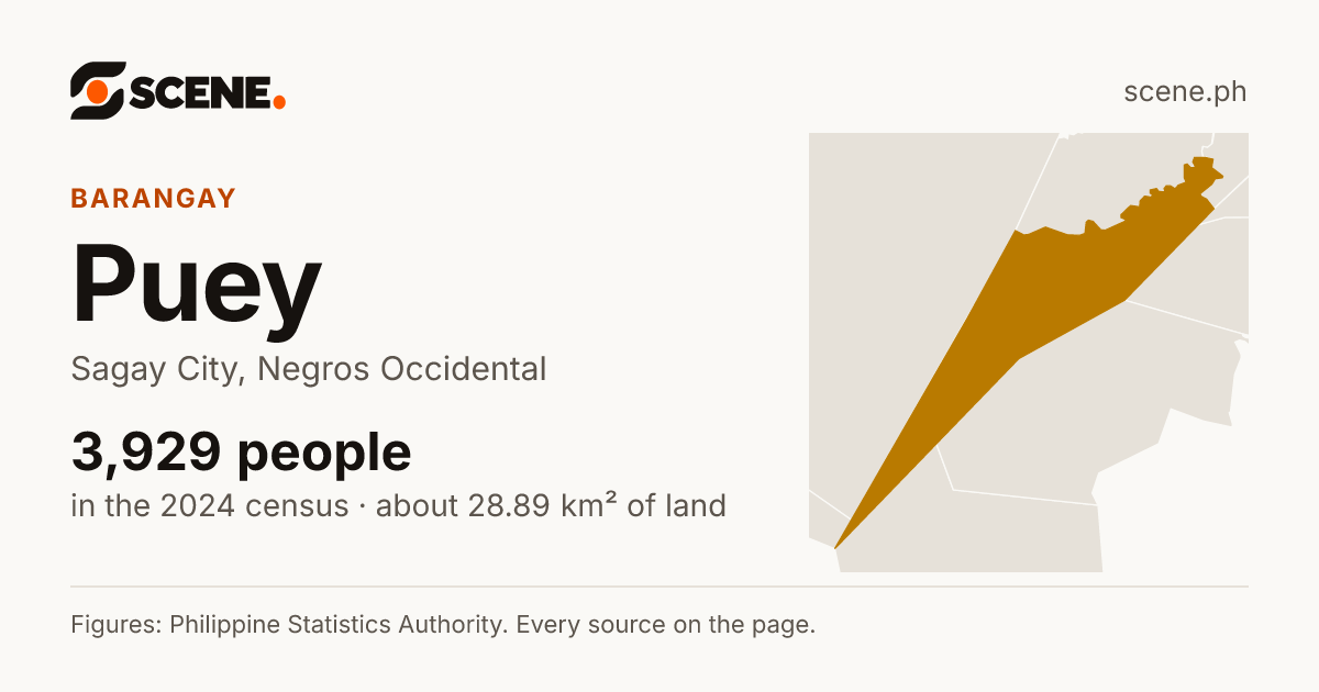 Puey, Sagay City, barangay: 3,929 people in the 2024 census