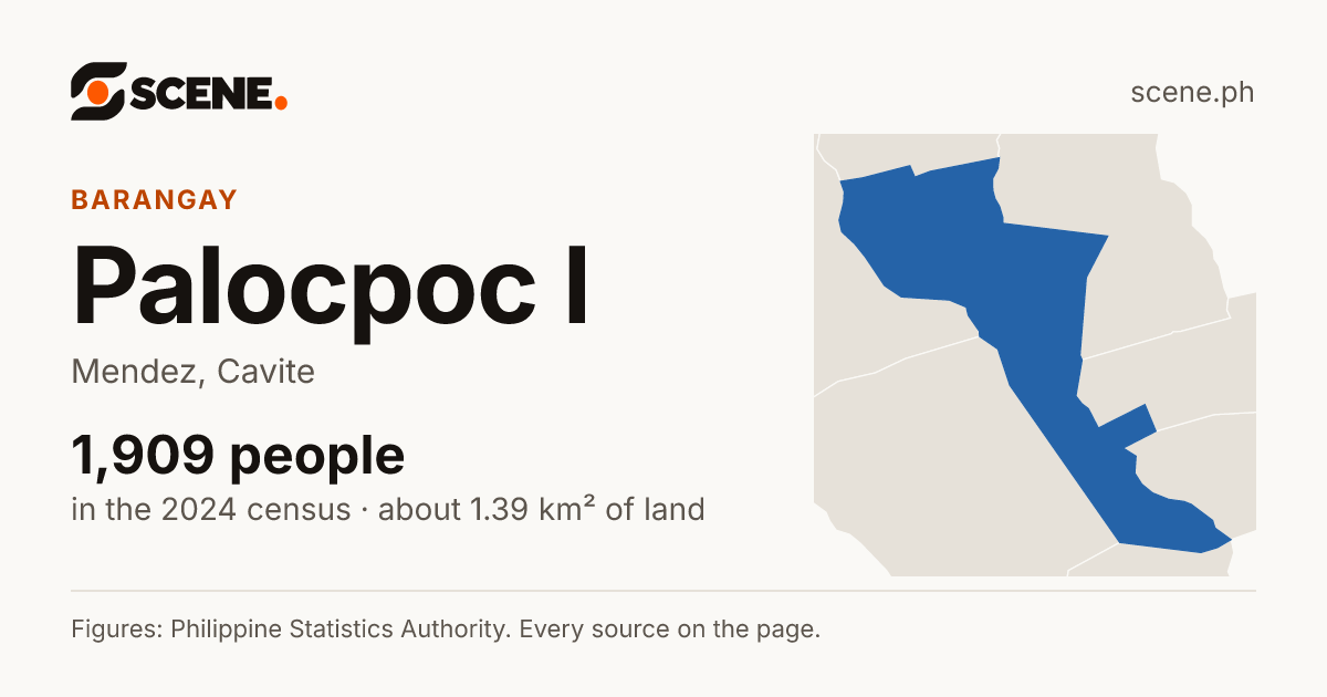 Palocpoc I, Mendez, barangay: 1,909 people in the 2024 census