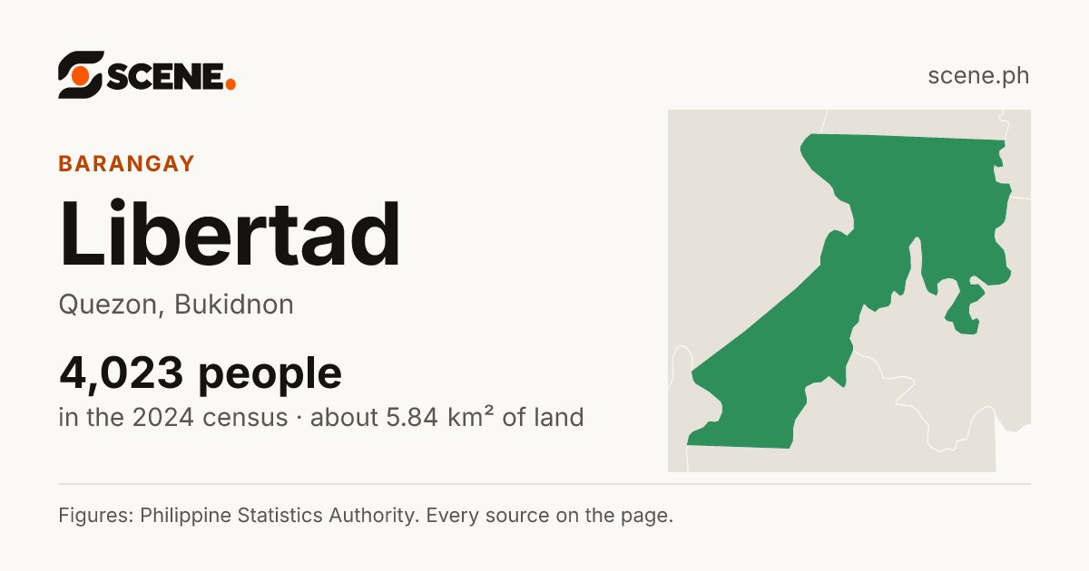 Libertad, Quezon, barangay: 4,023 people in the 2024 census