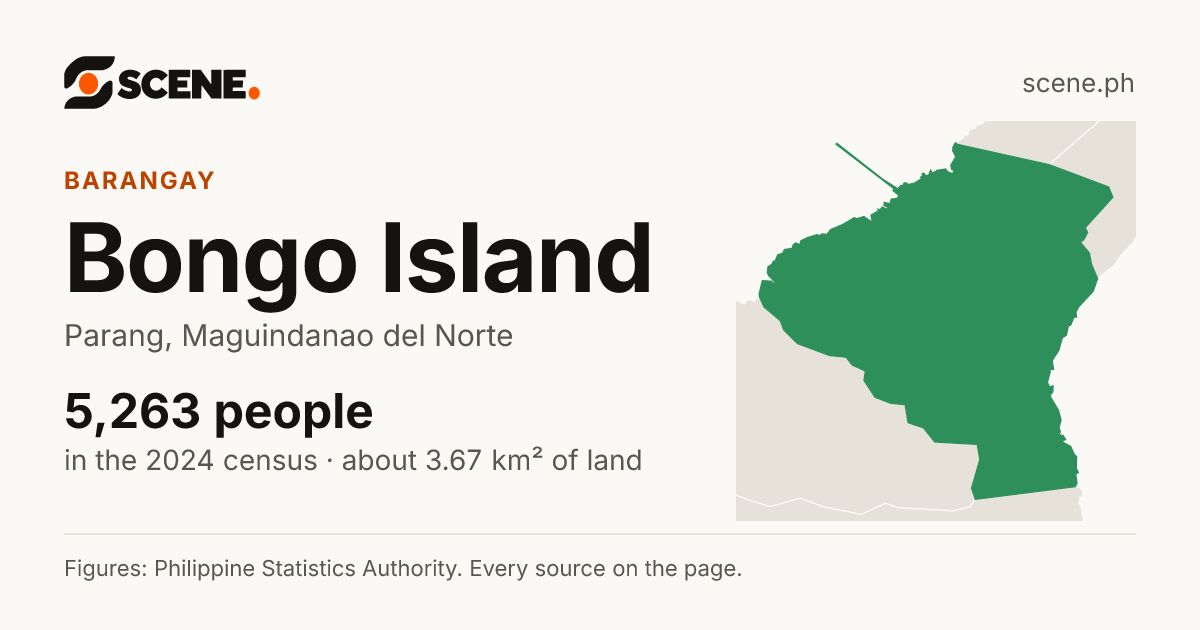 Bongo Island, Parang, barangay: 5,263 people in the 2024 census