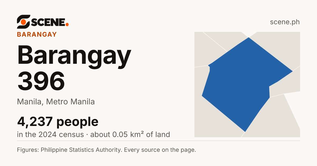 Barangay 396, Manila, barangay: 4,237 people in the 2024 census