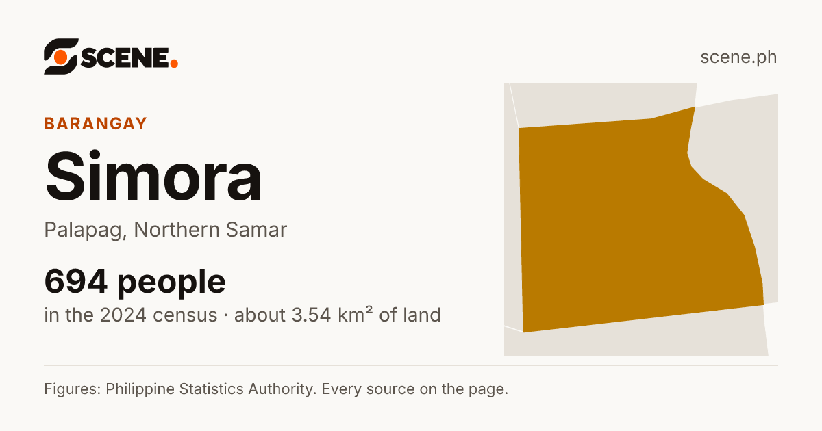 Simora, Palapag, barangay: 694 people in the 2024 census