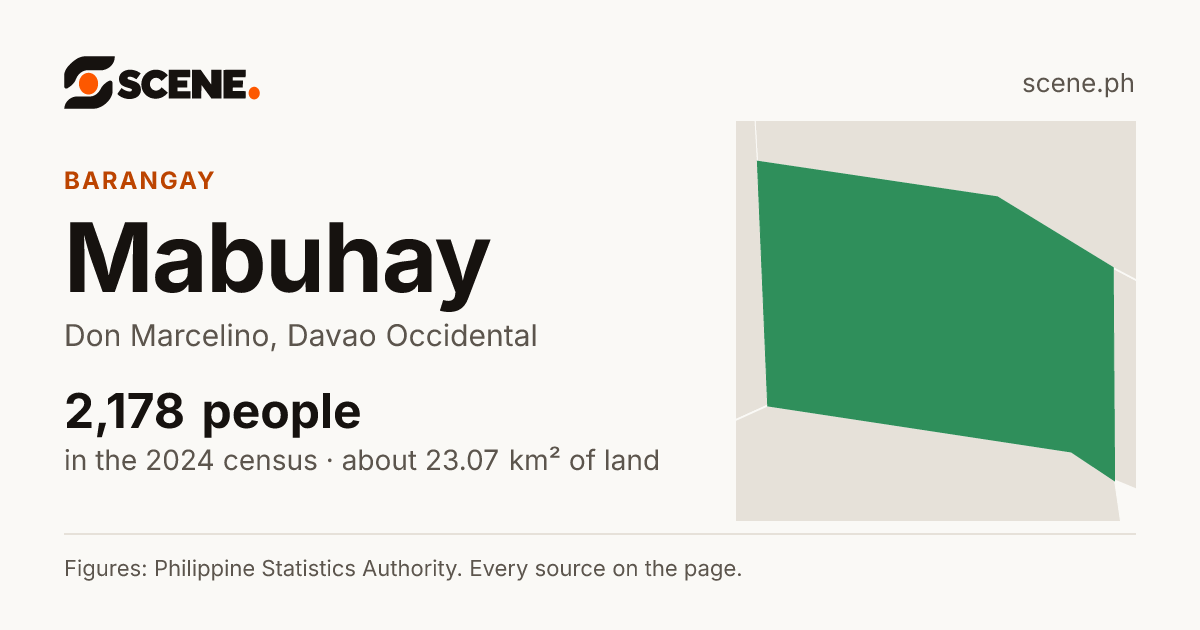 Mabuhay, Don Marcelino, barangay: 2,178 people in the 2024 census