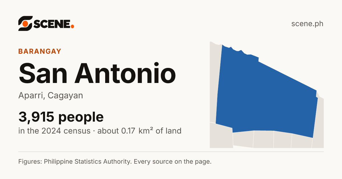 San Antonio, Aparri, barangay: 3,915 people in the 2024 census