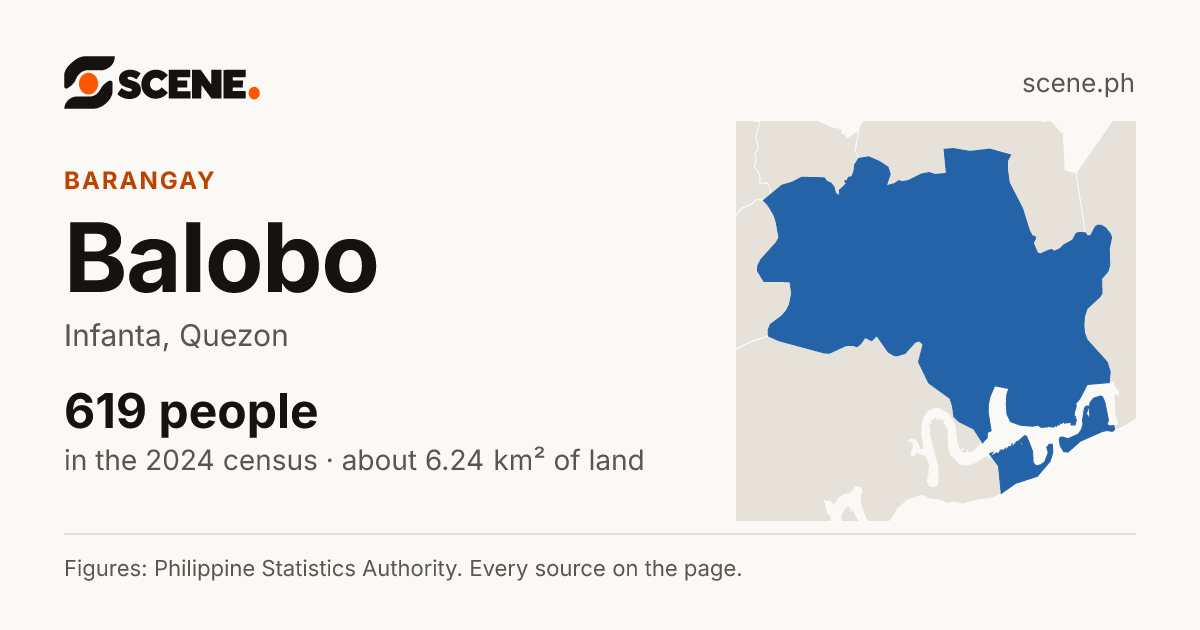 Balobo, Infanta, barangay: 619 people in the 2024 census