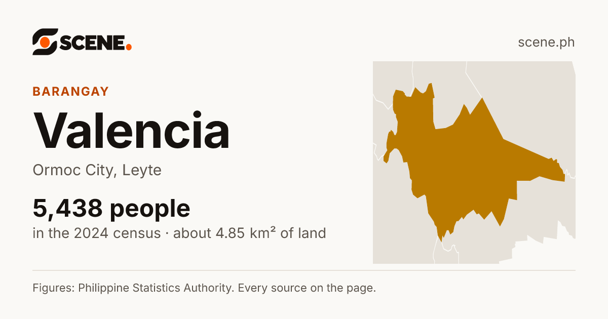 Valencia, Ormoc City, barangay: 5,438 people in the 2024 census