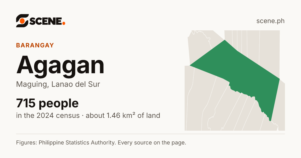 Agagan, Maguing, barangay: 715 people in the 2024 census