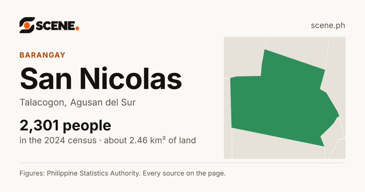 San Nicolas, Talacogon, barangay: 2,301 people in the 2024 census