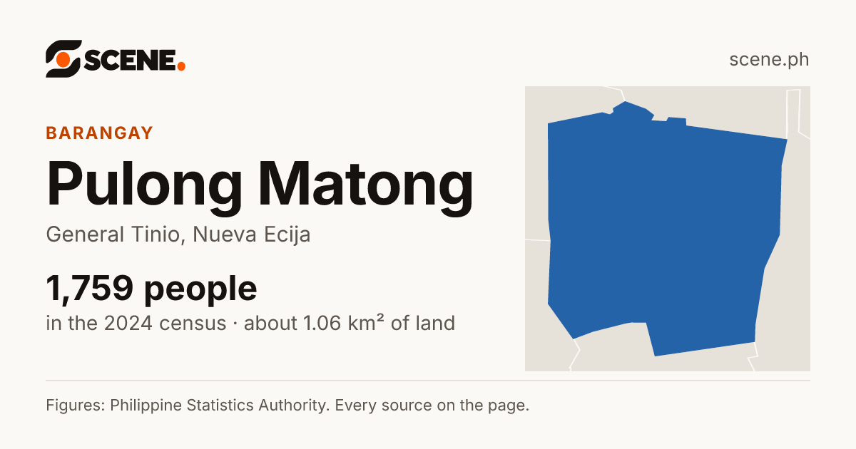 Pulong Matong, General Tinio, barangay: 1,759 people in the 2024 census