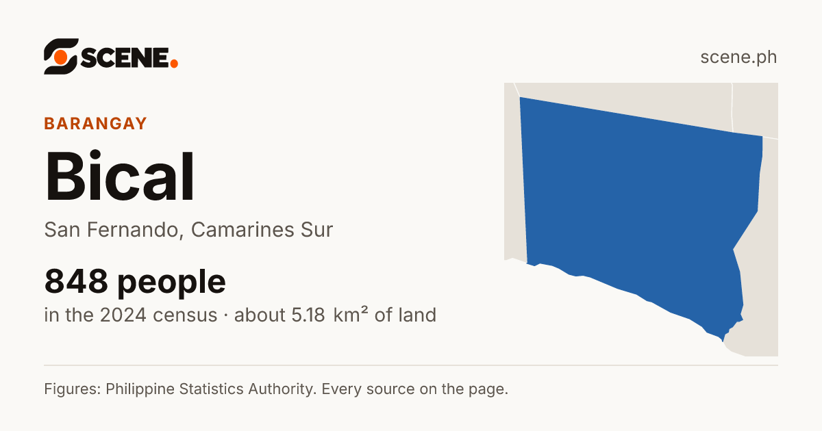 Bical, San Fernando, barangay: 848 people in the 2024 census