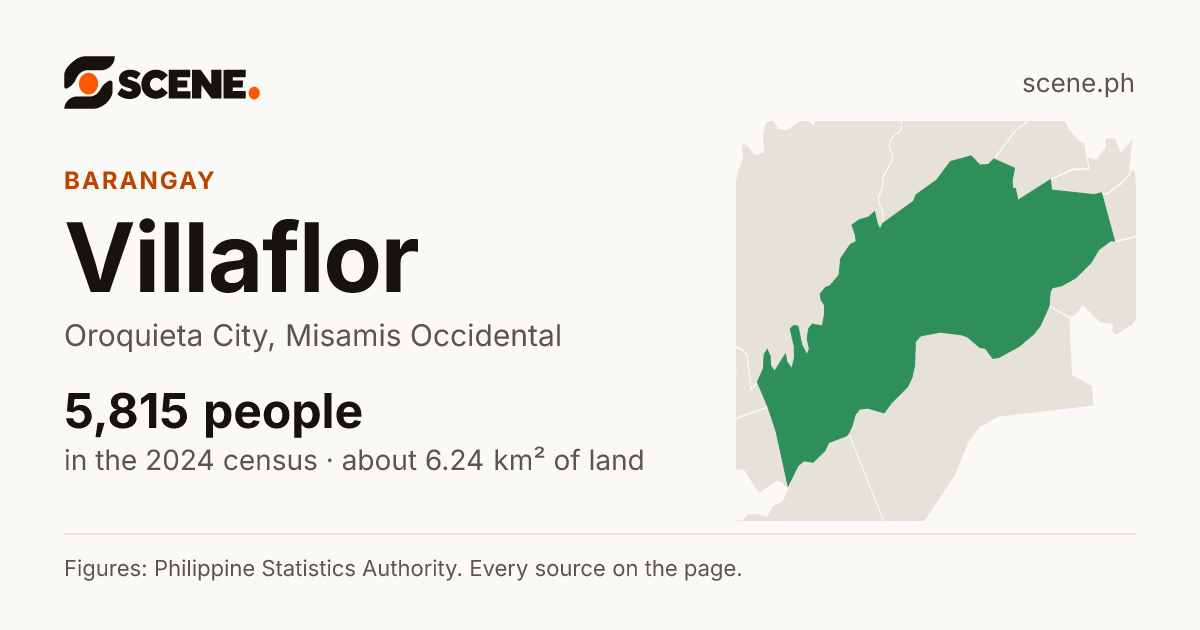 Villaflor, Oroquieta City, barangay: 5,815 people in the 2024 census