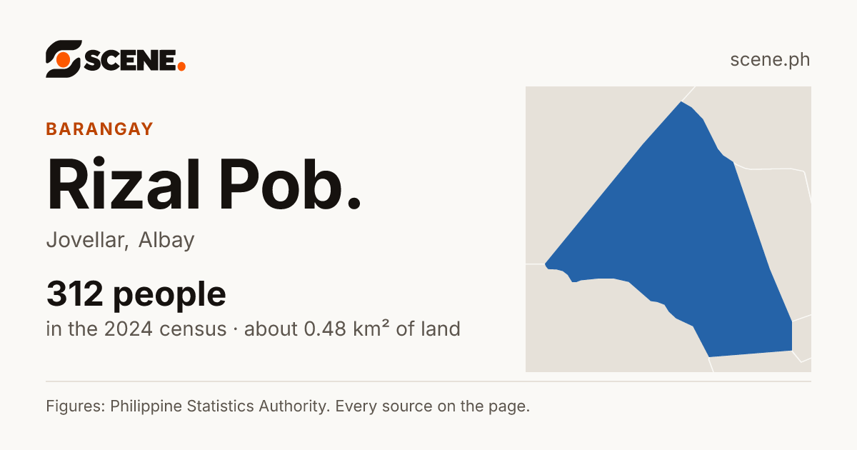 Rizal Pob., Jovellar, barangay: 312 people in the 2024 census