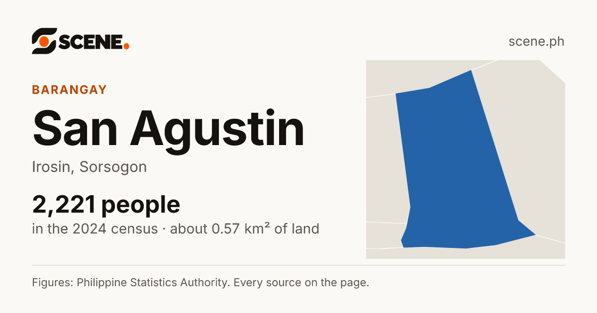 San Agustin, Irosin, barangay: 2,221 people in the 2024 census