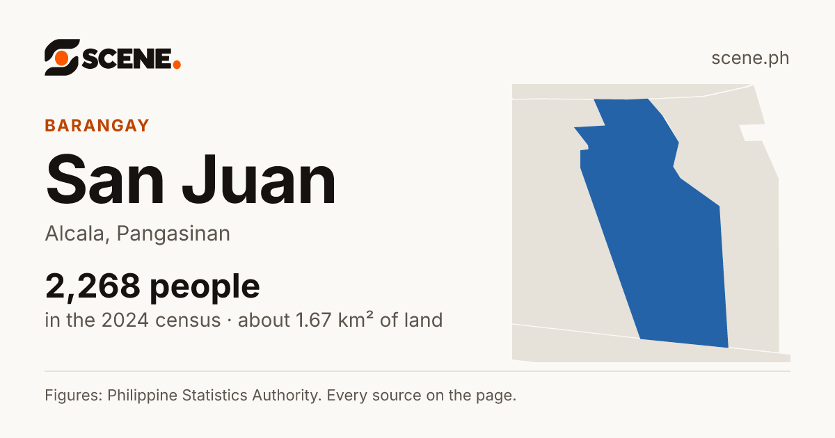 San Juan, Alcala, barangay: 2,268 people in the 2024 census
