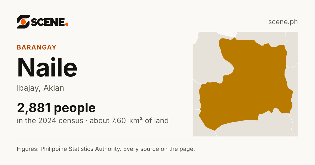 Naile, Ibajay, barangay: 2,881 people in the 2024 census