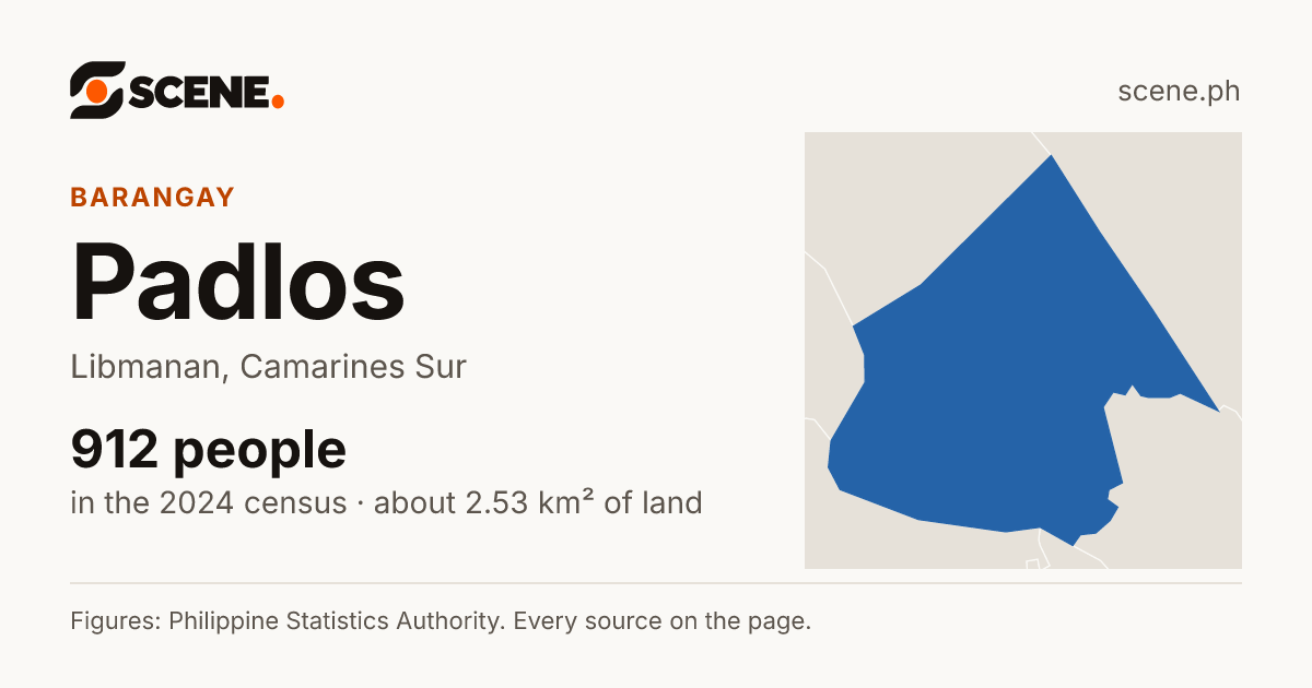 Padlos, Libmanan, barangay: 912 people in the 2024 census