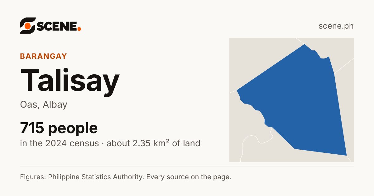 Talisay, Oas, barangay: 715 people in the 2024 census