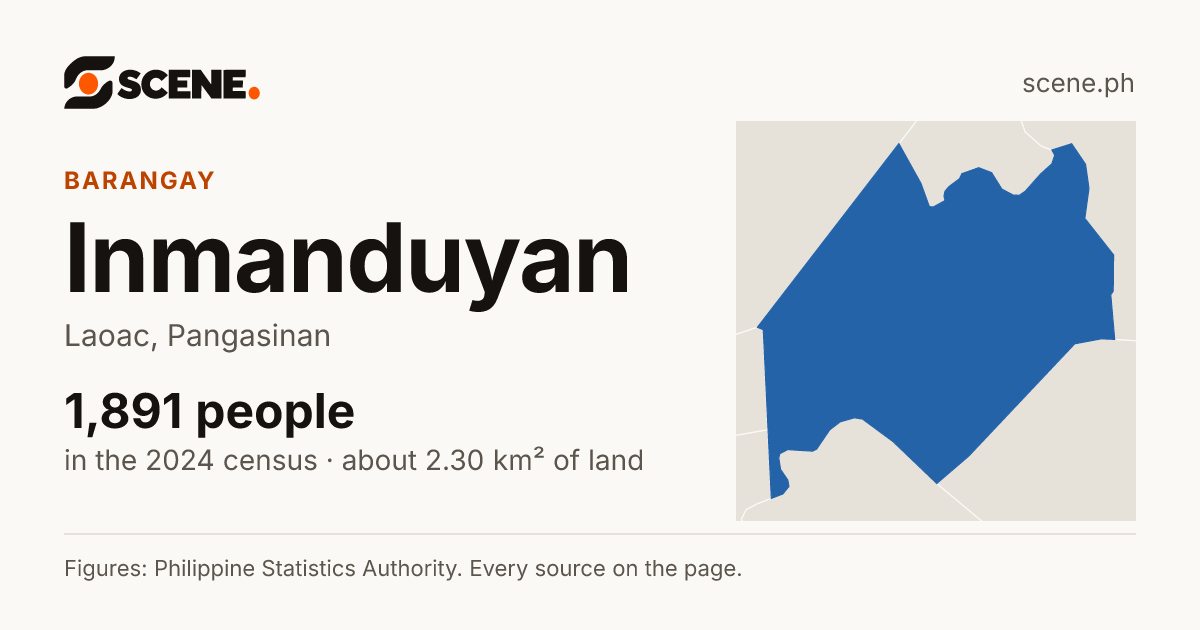Inmanduyan, Laoac, barangay: 1,891 people in the 2024 census