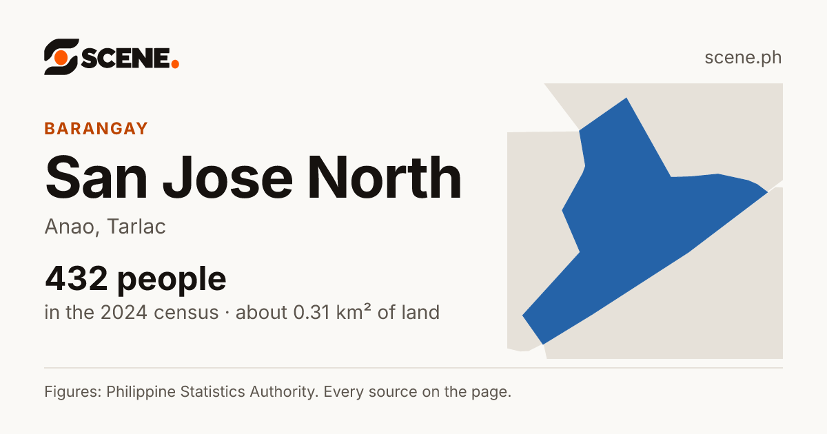 San Jose North, Anao, barangay: 432 people in the 2024 census