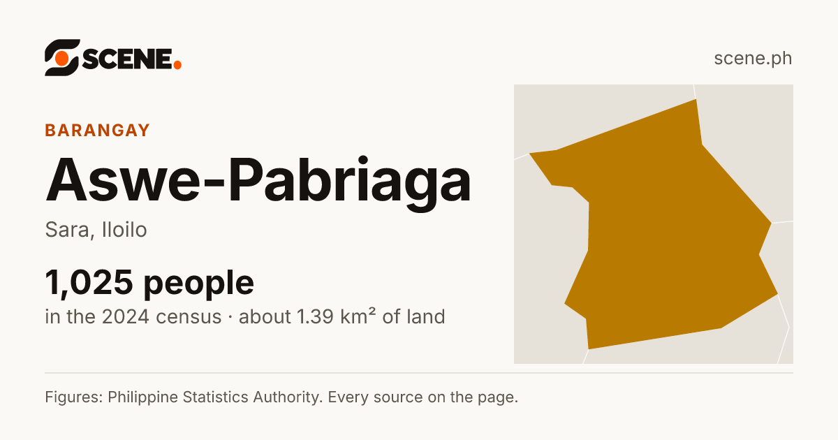 Aswe-Pabriaga, Sara, barangay: 1,025 people in the 2024 census