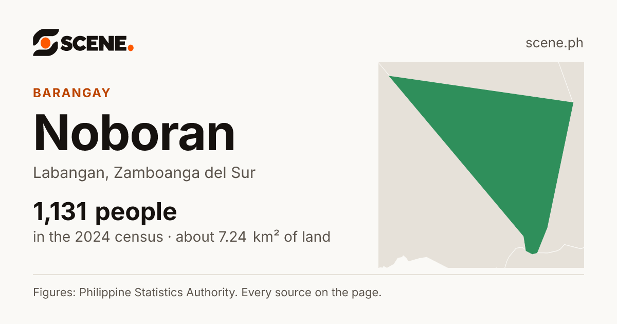 Noboran, Labangan, barangay: 1,131 people in the 2024 census