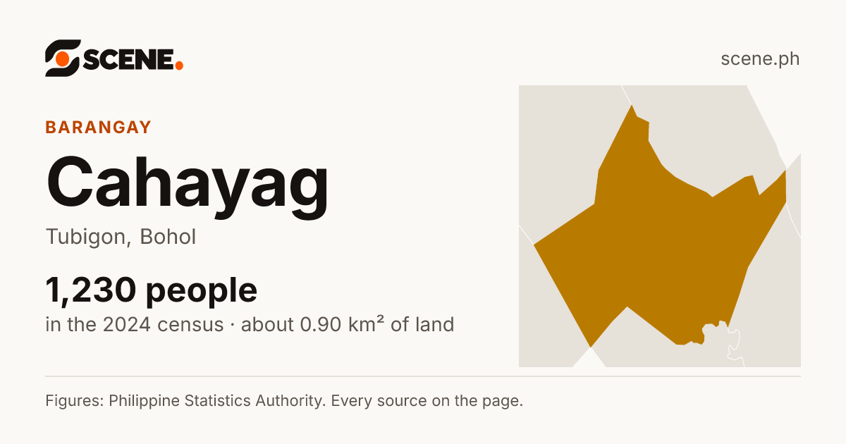 Cahayag, Tubigon, barangay: 1,230 people in the 2024 census