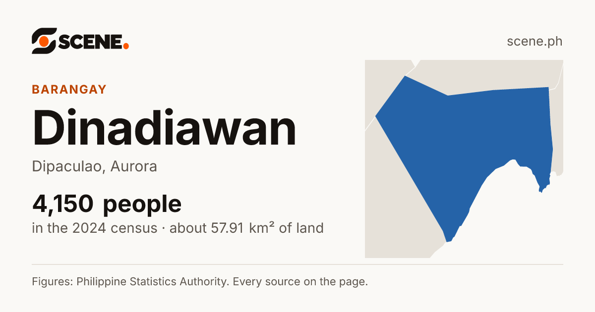 Dinadiawan, Dipaculao, barangay: 4,150 people in the 2024 census