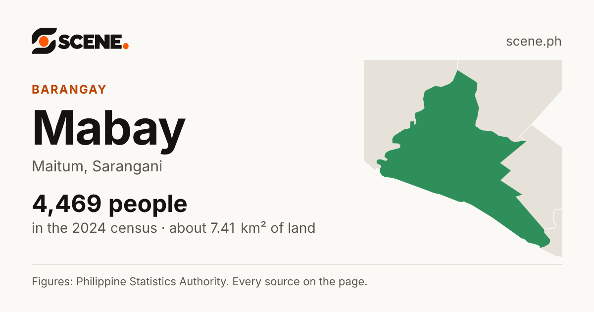 Mabay, Maitum, barangay: 4,469 people in the 2024 census
