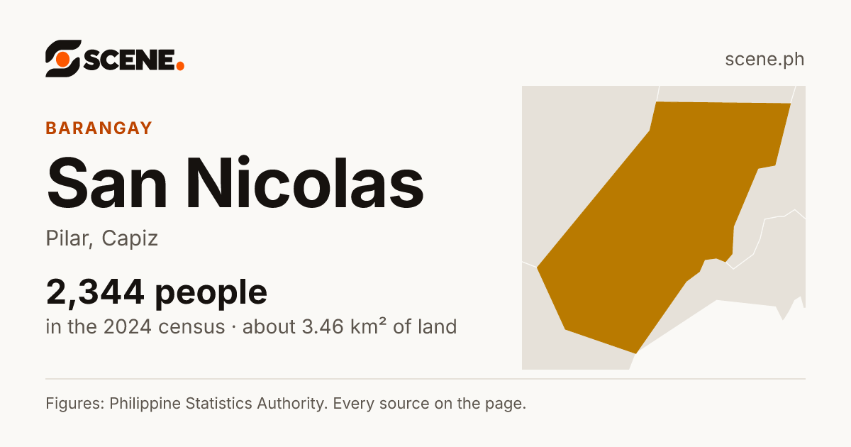 San Nicolas, Pilar, barangay: 2,344 people in the 2024 census