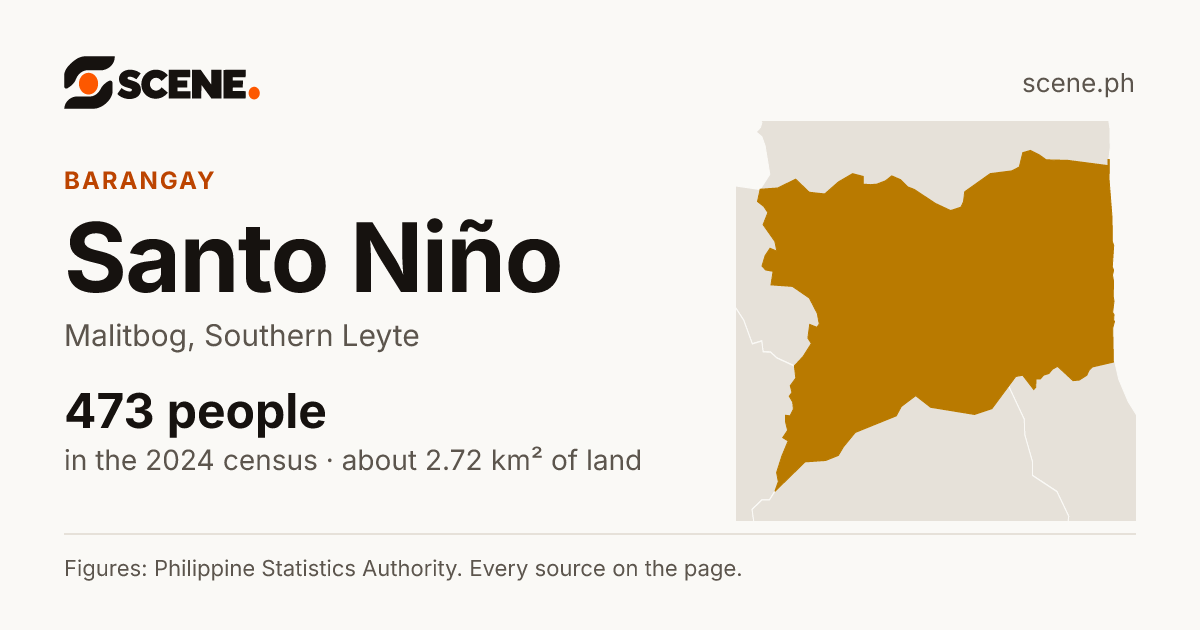 Santo Niño, Malitbog, barangay: 473 people in the 2024 census