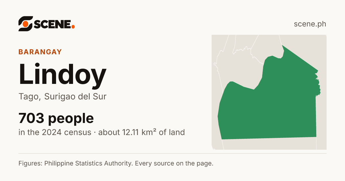 Lindoy, Tago, barangay: 703 people in the 2024 census