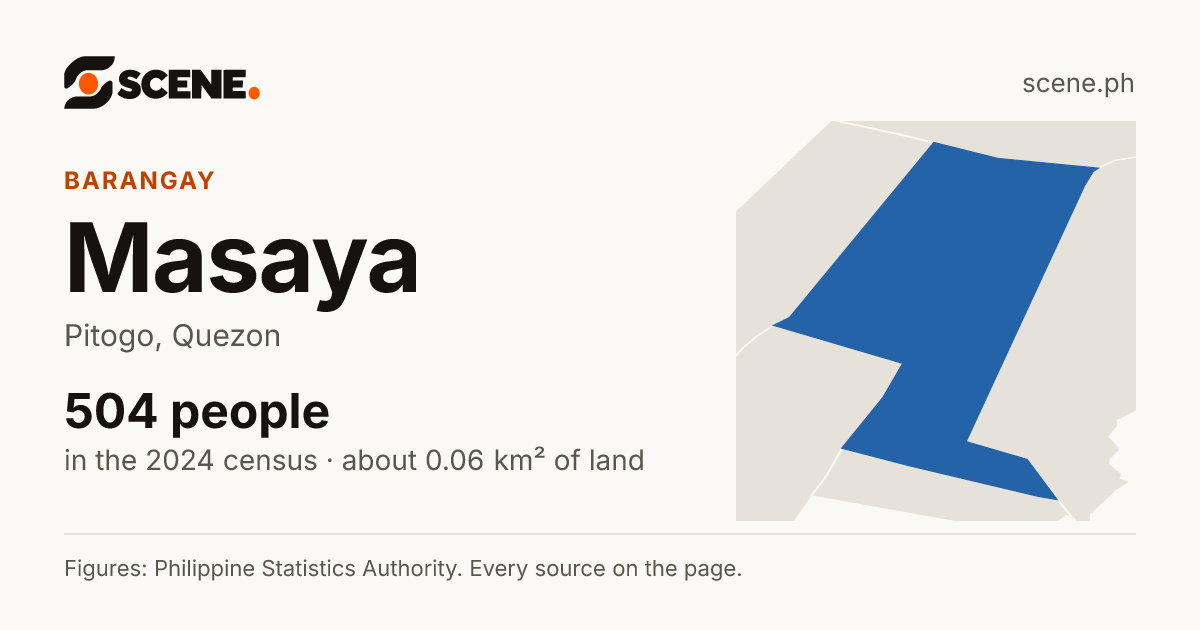 Masaya, Pitogo, barangay: 504 people in the 2024 census