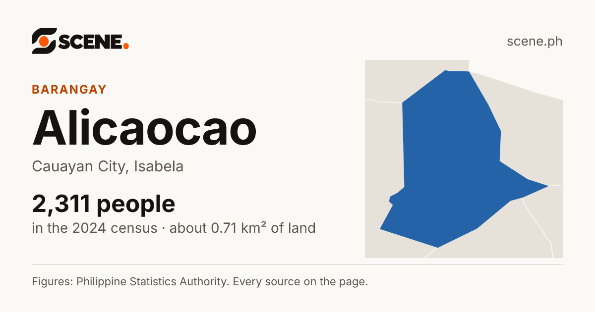 Alicaocao, Cauayan City, barangay: 2,311 people in the 2024 census