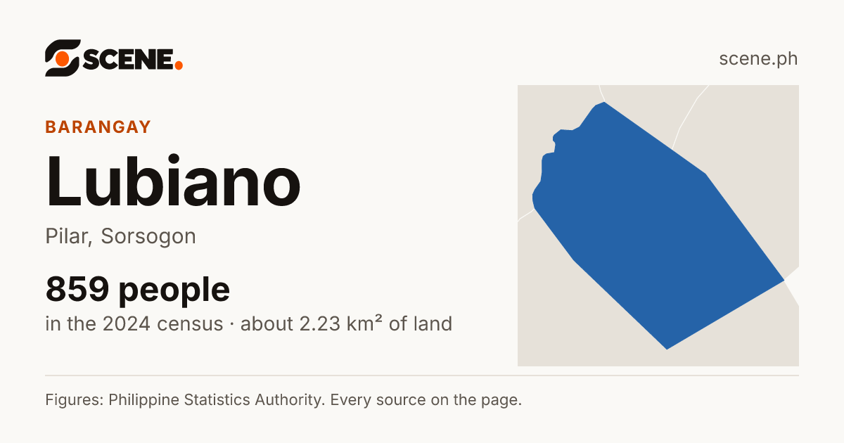 Lubiano, Pilar, barangay: 859 people in the 2024 census