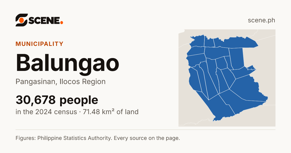 Balungao, Pangasinan, municipality: 30,678 people in the 2024 census