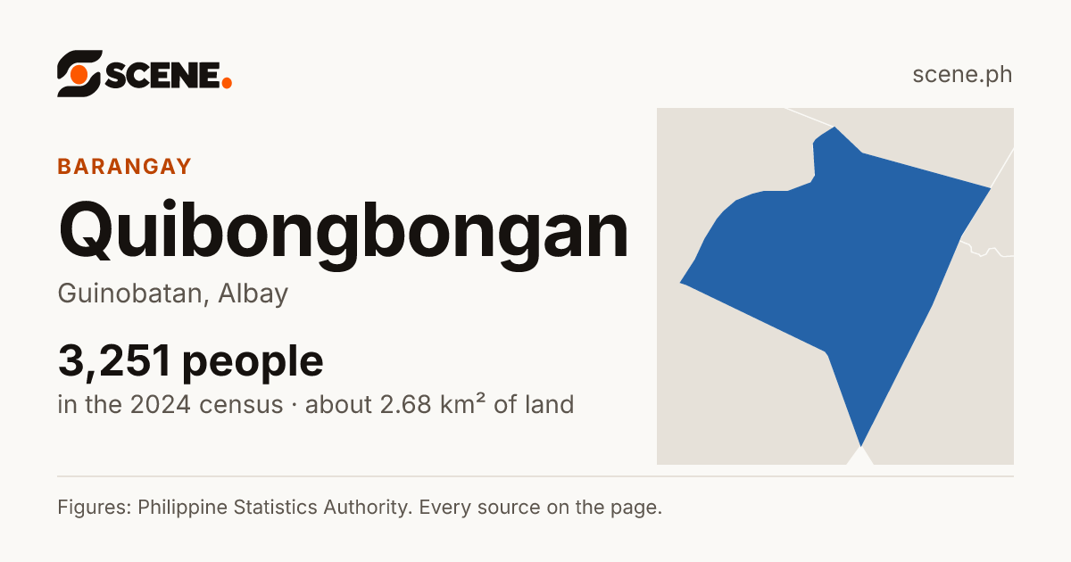 Quibongbongan, Guinobatan, barangay: 3,251 people in the 2024 census