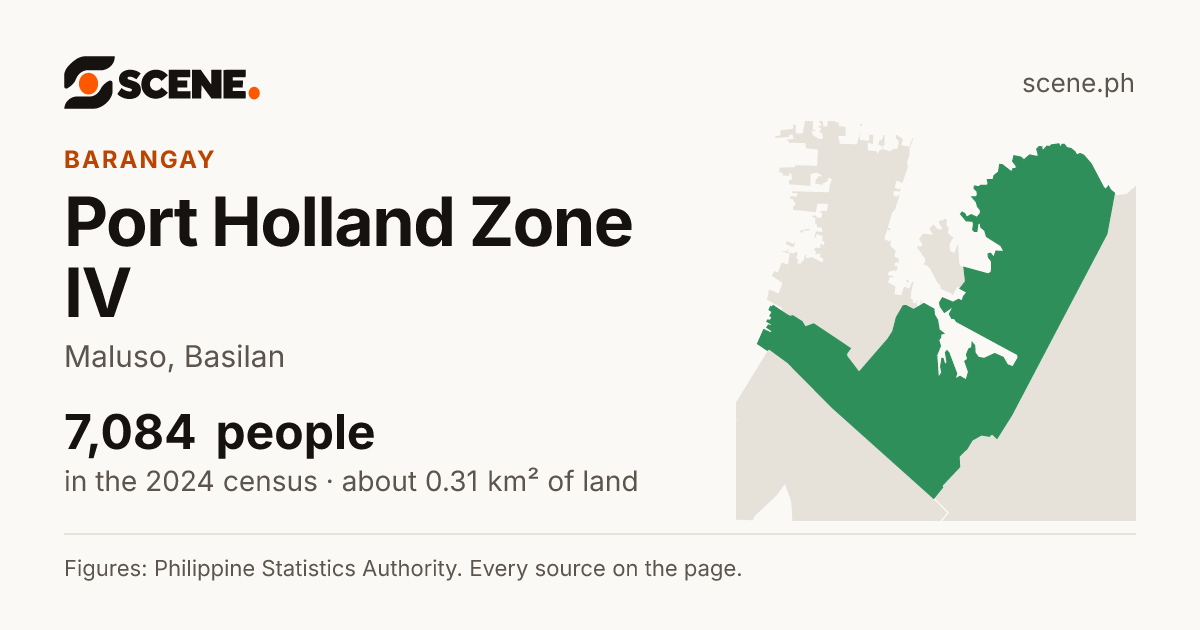 Port Holland Zone IV, Maluso, barangay: 7,084 people in the 2024 census