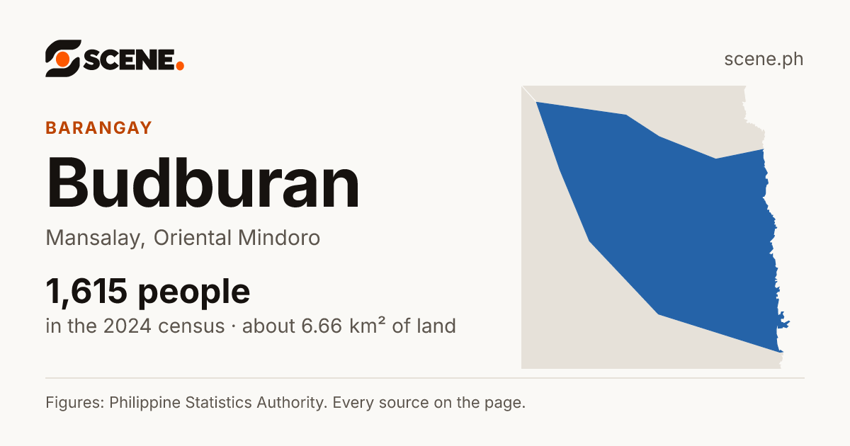 Budburan, Mansalay, barangay: 1,615 people in the 2024 census