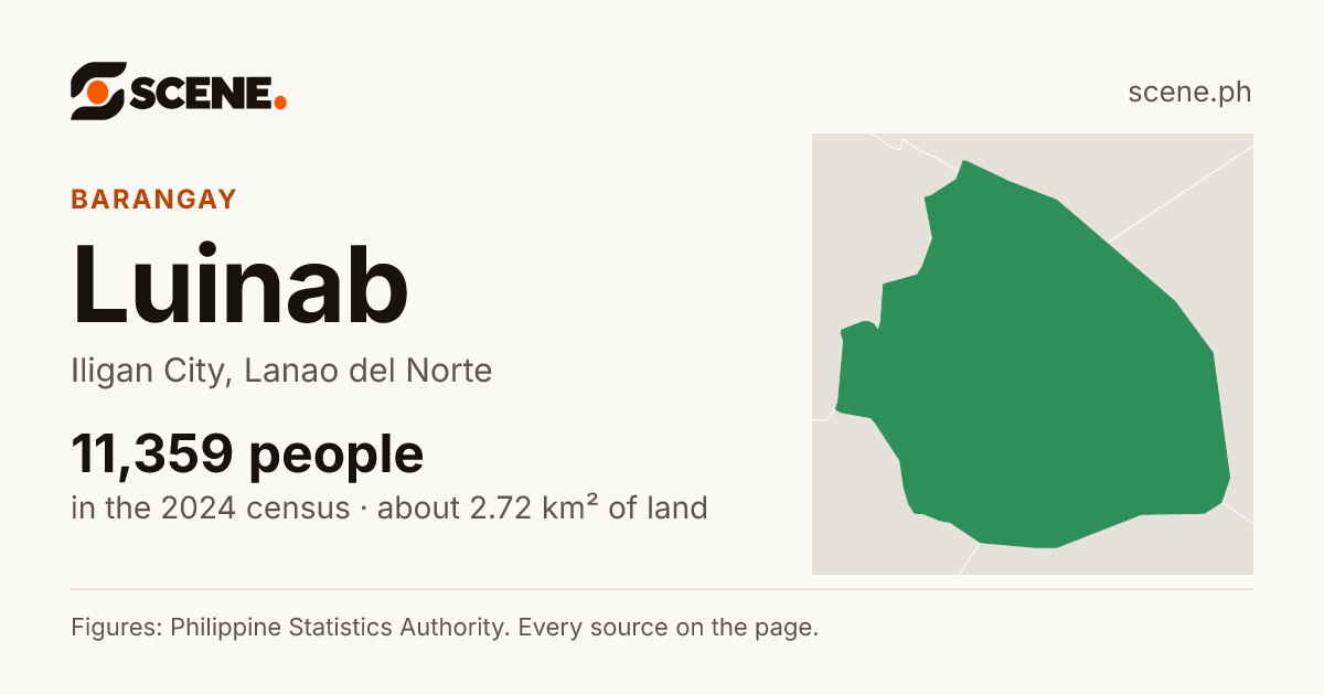 Luinab, Iligan City, barangay: 11,359 people in the 2024 census