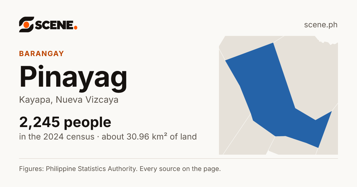 Pinayag, Kayapa, barangay: 2,245 people in the 2024 census