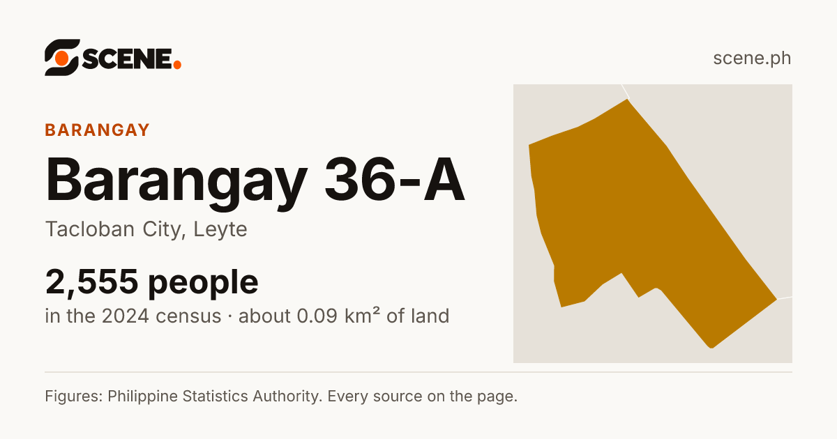 Barangay 36-A, Tacloban City, barangay: 2,555 people in the 2024 census