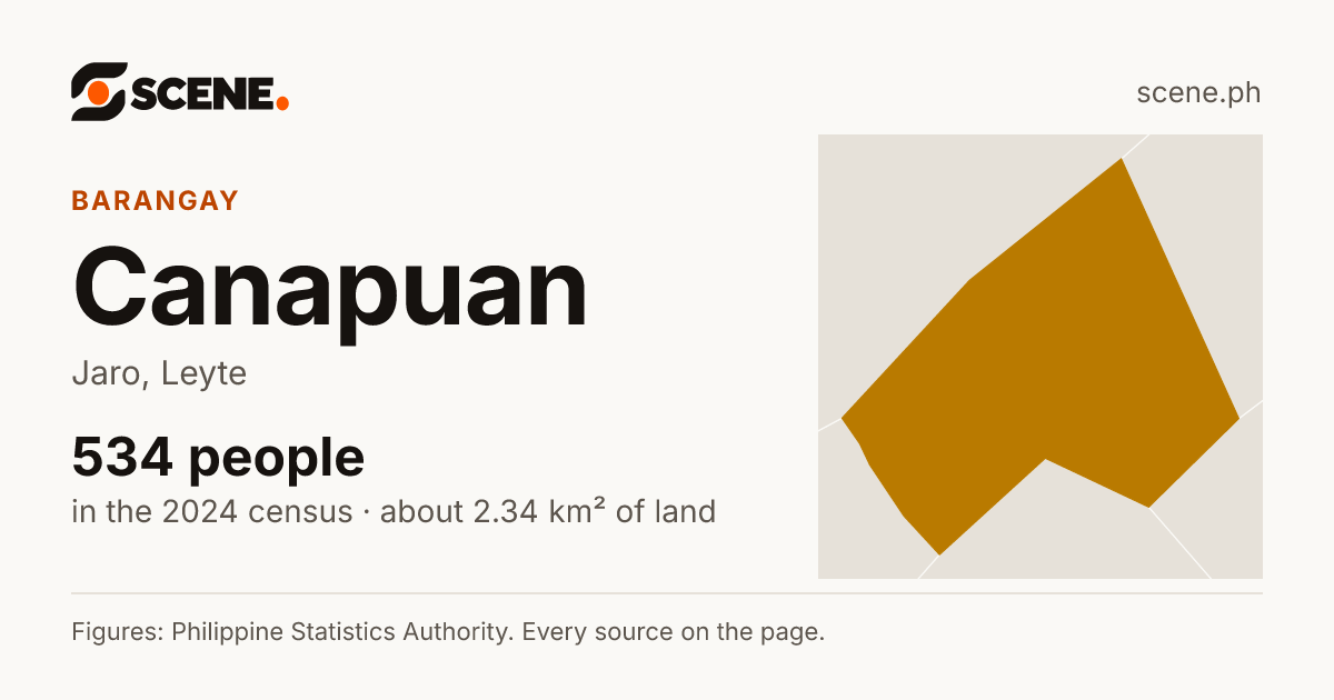 Canapuan, Jaro, barangay: 534 people in the 2024 census